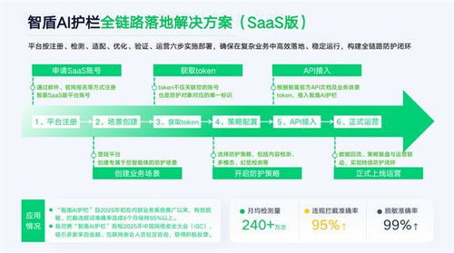 奇富科技亮相金融交流會(huì) 以AI安全技術(shù)為引擎，360借條“富能計(jì)劃”服務(wù)升級(jí)引領(lǐng)信息技術(shù)咨詢服務(wù)新浪潮